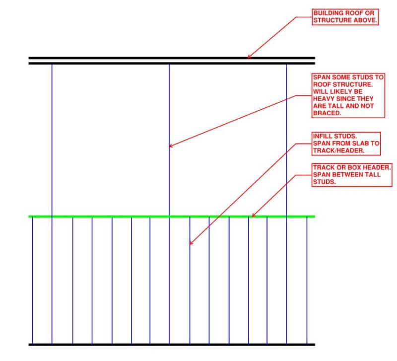 Stud position for on-center - Dynamic Components - SketchUp Community