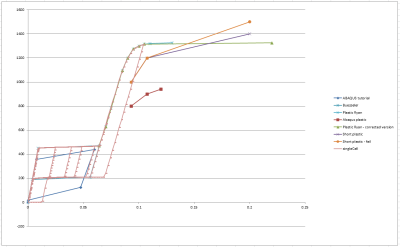 singleCell_jv8gsv.png