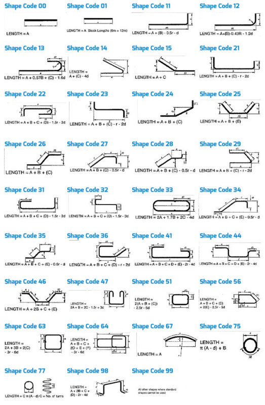 Aci Rebar Bend Chart