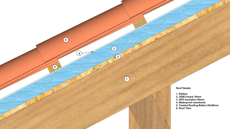 MONASTIRI_v10_-_Structural_Model_-_29_-_Timber_Roof_Design_2a_ScreenShot_23102017_185216_otubqd.jpg