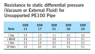 Hdpe Pipe Wall Thickness Table Petrotrim Pipe Schedules