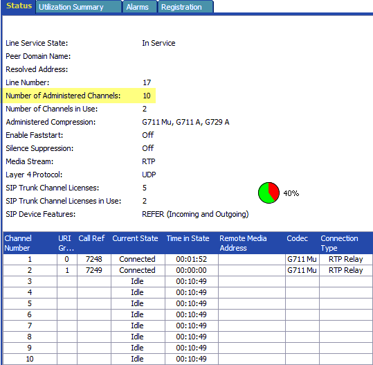 SIP Trunk "Number of Administered Channels" / "SIP Trunk Channel