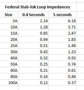Federal_Stab-Lok_ELI_values_tc4kbc.jpg