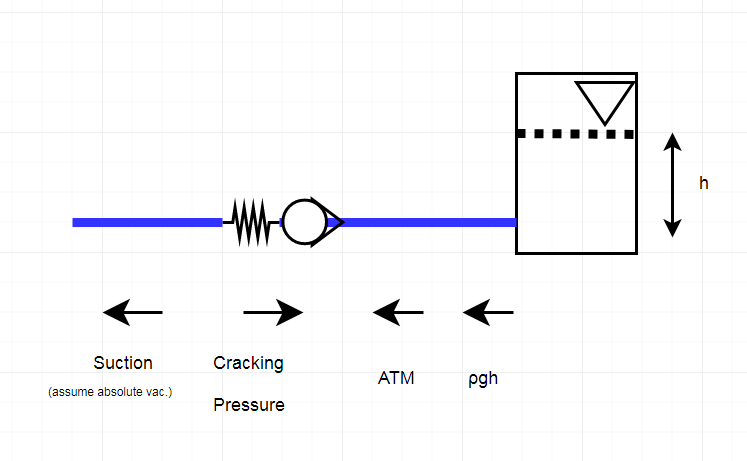 Diagram_around_just_the_tank_and_check_valve_bi7fwf.png