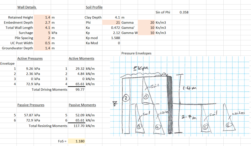 wallap design appendix