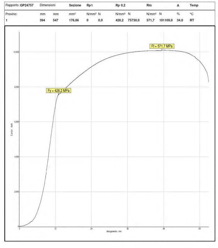 heat-treating-and-uts-graphs-metal-and-metallurgy-engineering-eng-tips