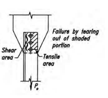 Block_Shear_dh4r4g.jpg