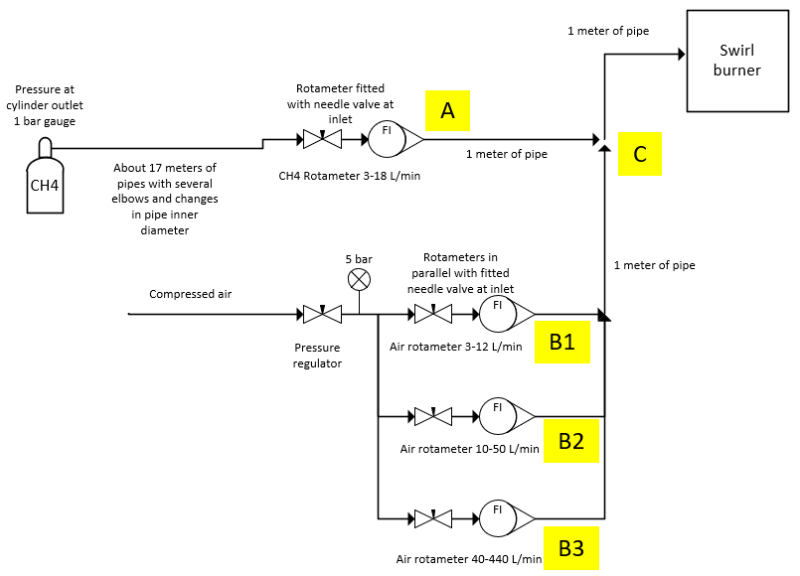 Pressure after Needle Valve and Rotameter - Pipelines, Piping and Fluid  Mechanics engineering - Eng-Tips