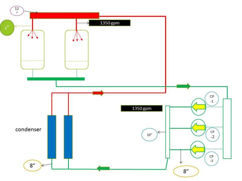 cooling tower design calculation xls