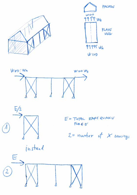 bracings_uuam4y.png