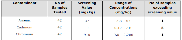 Contaminants_bgteml.png