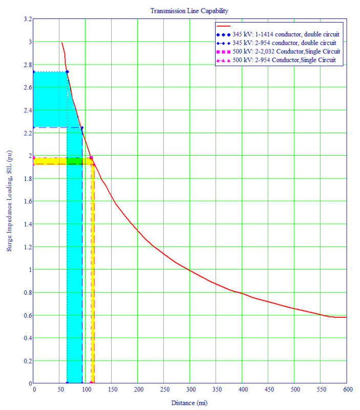 St._Claire_Curve_-_MathCad_gtlkh2.jpg