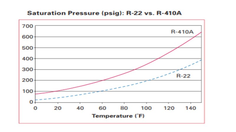 r22_vs_r410a_zz5sgt.jpg