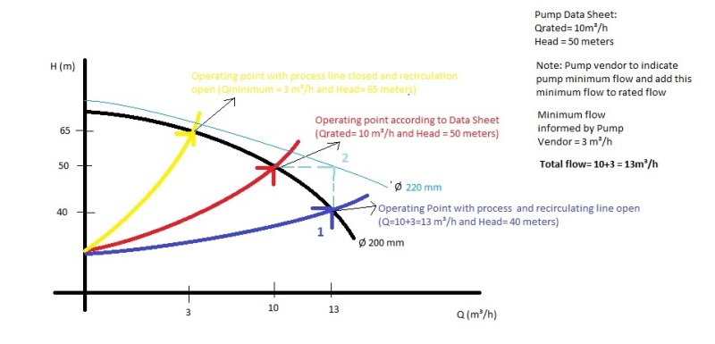 pump_curve_kehvoc.jpg