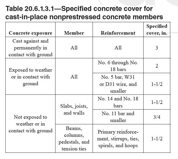 concrete_cover_zt55zi.jpg