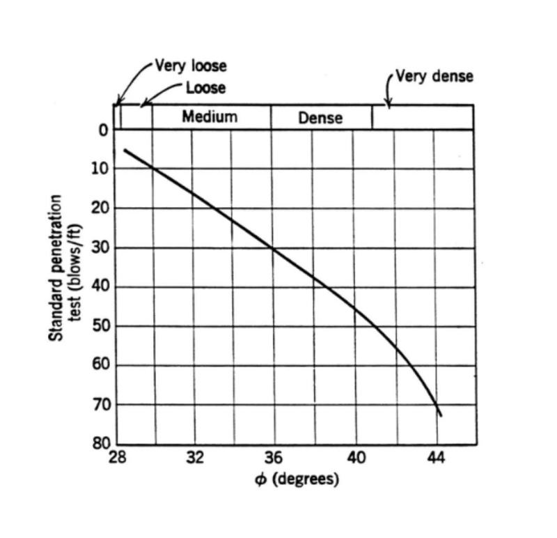 N_versus_angle_of_friction_jwfqps.jpg