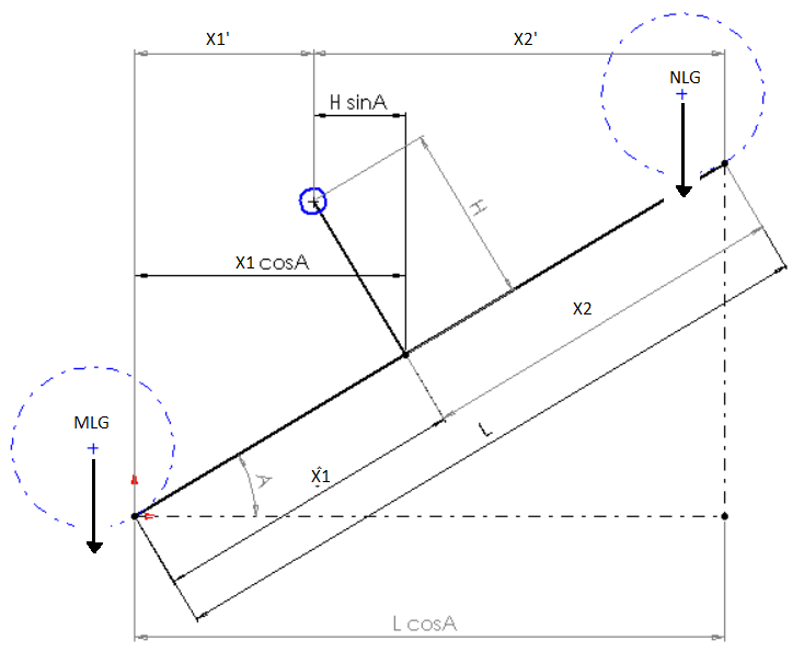 Leveling - Aircraft engineering - Eng-Tips