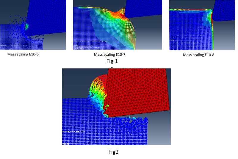 abaqus sph fsi