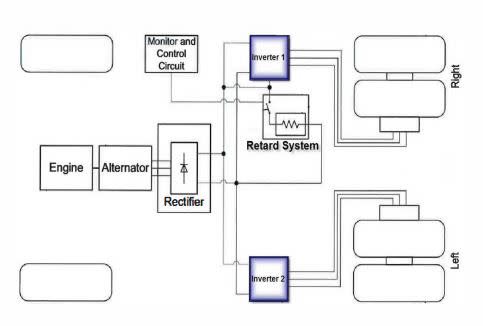 Retard_System_foahfl.jpg