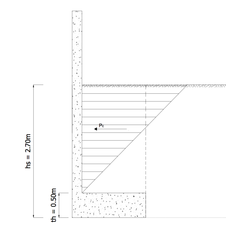 Guidance For The Design Of A Reinforced Concrete Retaining Wall Structural Engineering General 3970