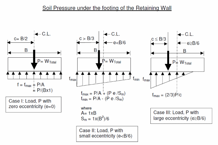Soil_Pressure-1_yi9bye.png