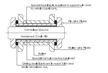 o-ring_chain_jpcrny.jpg