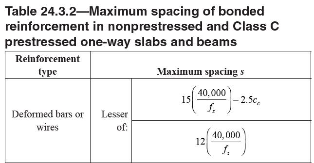 Rebar Spacing Chart