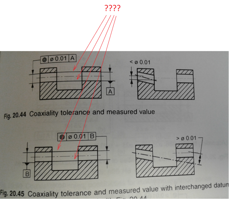 standard iso gd&t Standards, ISO question GD&T Drafting GD&T  & Tolerance