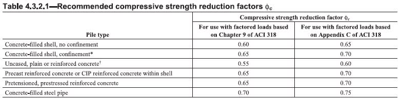 Calculation for Driven Pile - Foundation engineering - Eng-Tips