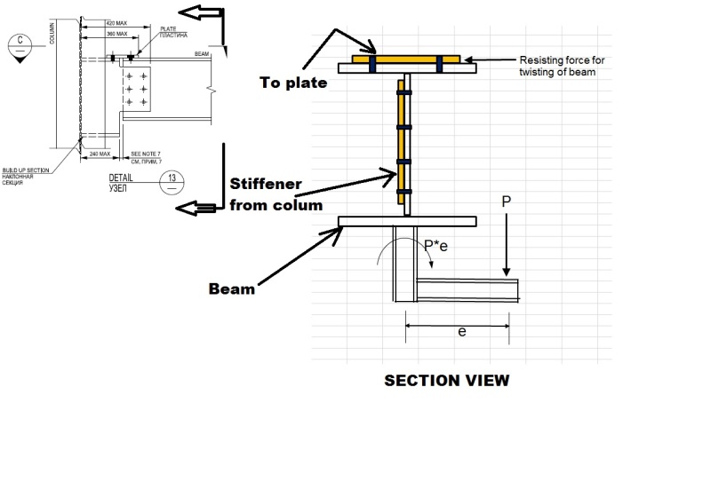 Torsion Capcaity Of A Fin Or Shear Tab Steel Connection With Top Flange Connected Structural