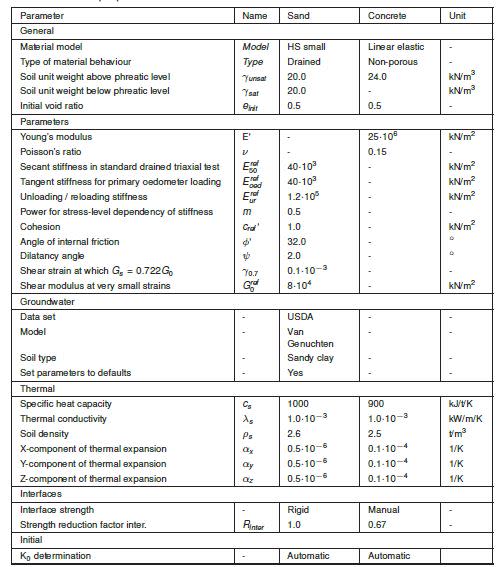 soil_parameters_table_pz7tuy.jpg