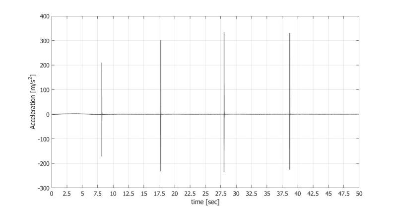 AccelerationTime_ujus2i.jpg