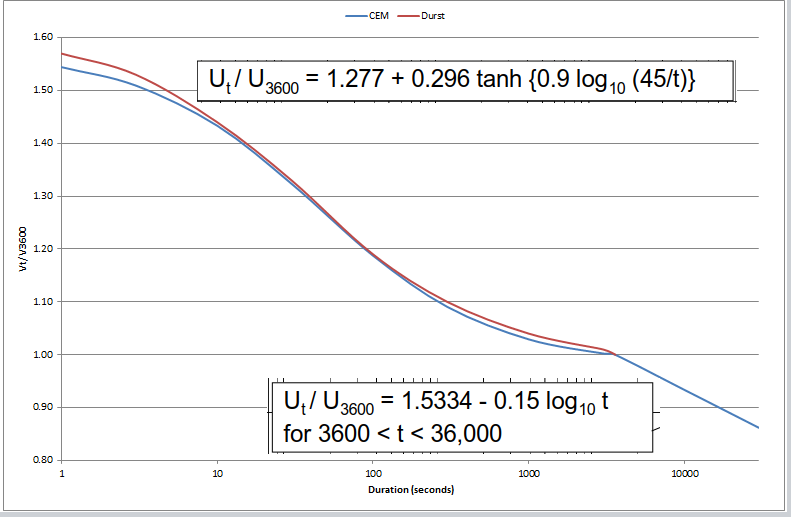Durst_vs_CEM_aivb0a.png