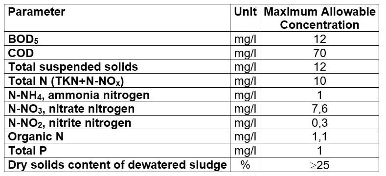 PPT - Basic Chemical Calculations, Determining Chlorine Dose in Waterworks  Operation PowerPoint Presentation - ID:4687016