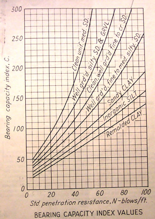 Hough_chart_ierztm.jpg