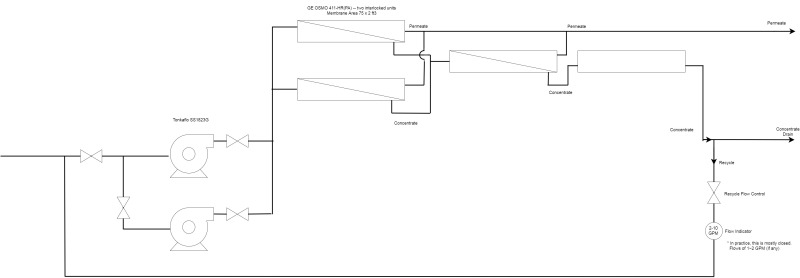RO_System_Sketch_blank_qjsuri.jpg