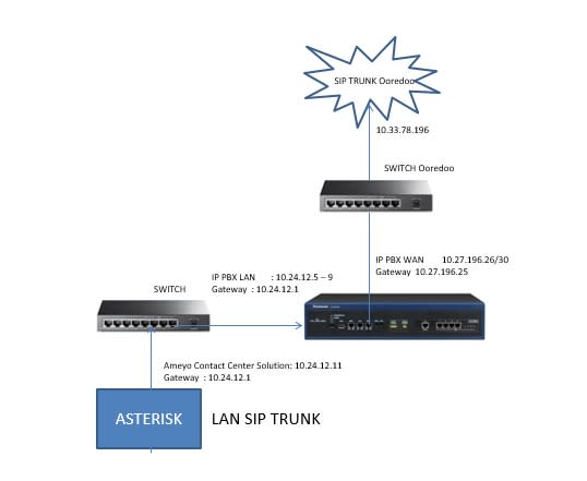 PANASONIC NS 1000 trunk-to-trunk calls - Panasonic solutions - Tek-Tips