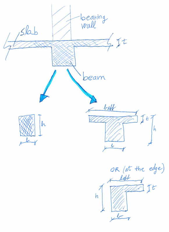 beams_lhktvb.png