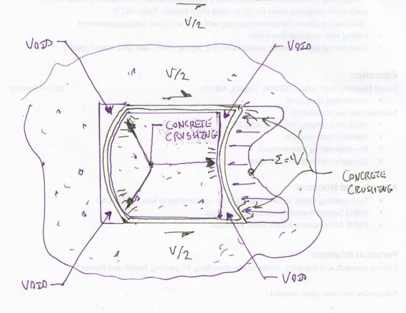 Hss Shear Lugs Structural Engineering General Discussion Eng Tips