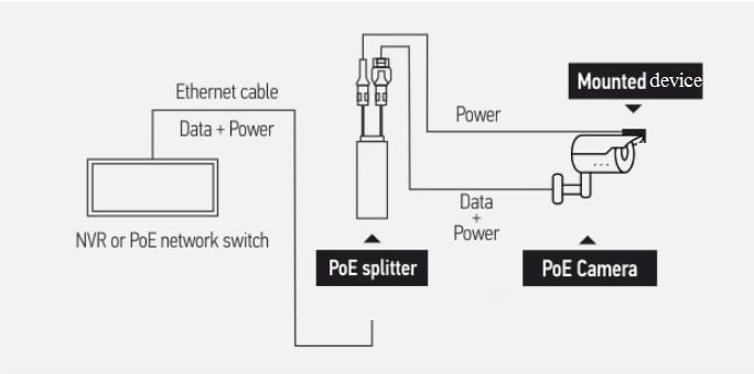 Buy WS-POE-8-ENC Multi Port PoE Injector with 8 Ports for Power and Data To  8 Devices, Add Power over Ethernet To Any Switch. Use with External Power  Supply for Passive or 802.3af