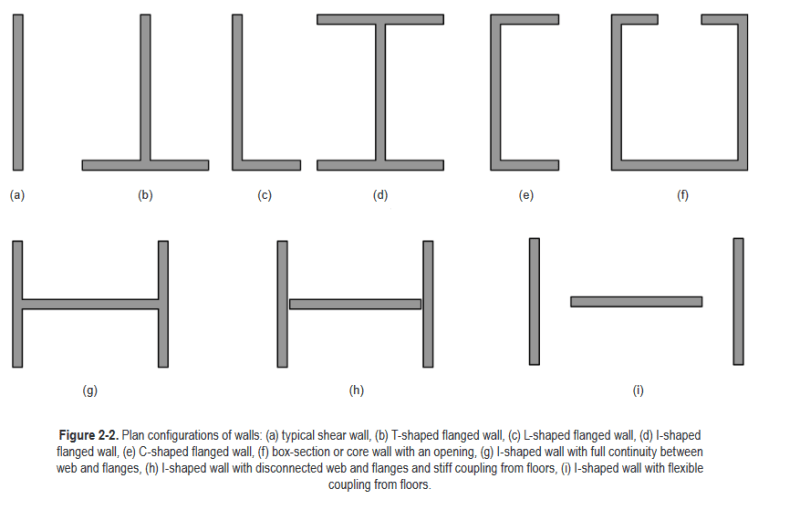 Masonry Shear Wall Flanges Moment Frame Shear Wall Engineering Eng Tips