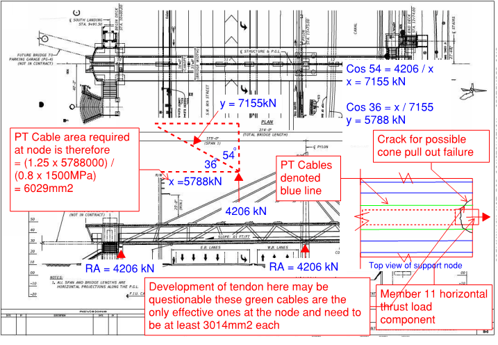 Bridge_Summary_3_apqqqj.png