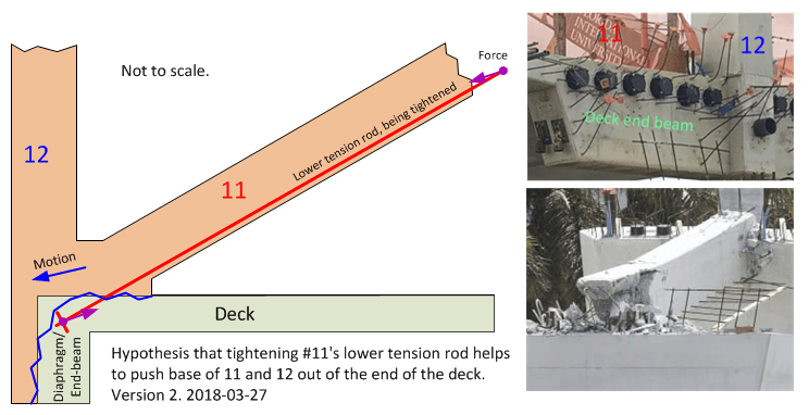 gwfiu_PT_causes_11-12-slide_v2b_frnbga.png