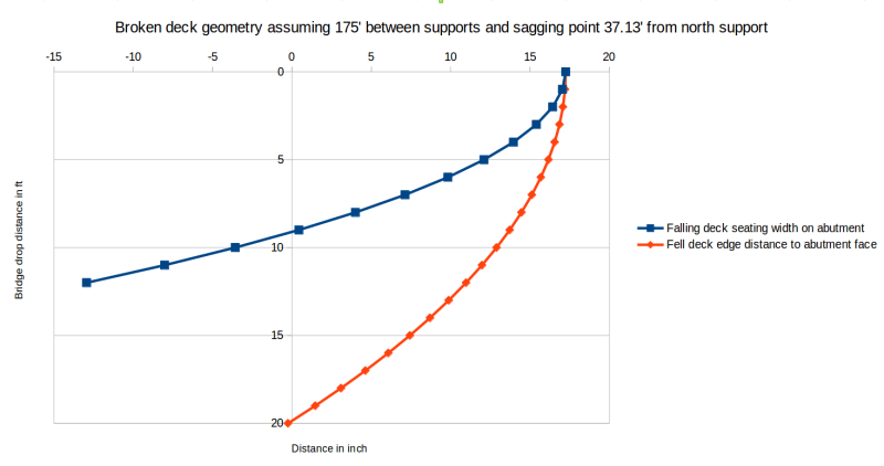 drop_against_seat_width_zllnnu.png