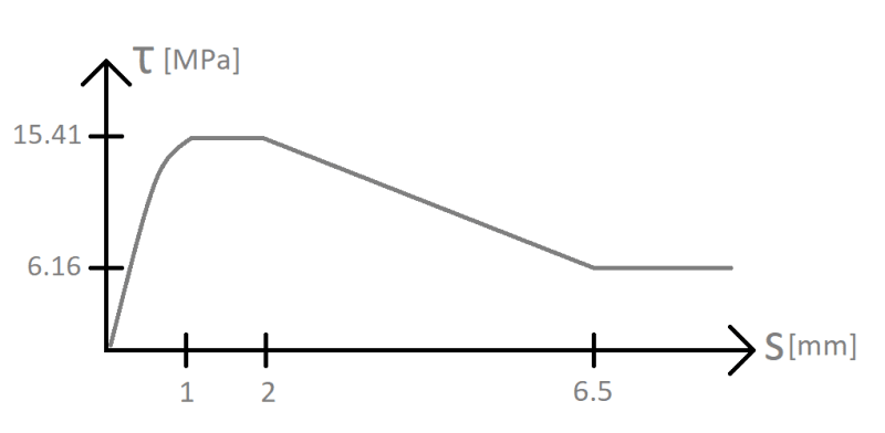 Bond_stress-slip_curve_htwjfp.png