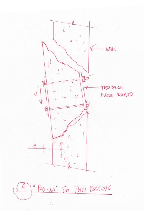 Trough Bolt On Concrete Wall Structural Engineering General Discussion Eng Tips