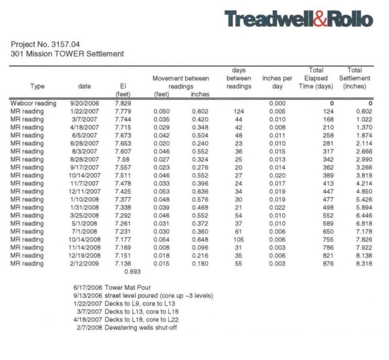Treadwell_Settlement_Chart_Feb_2009_v2ftaw.jpg