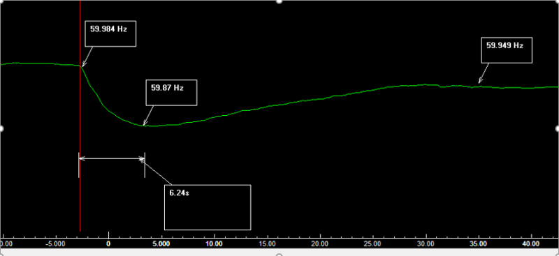 Frequency_event_hrqjh9.png