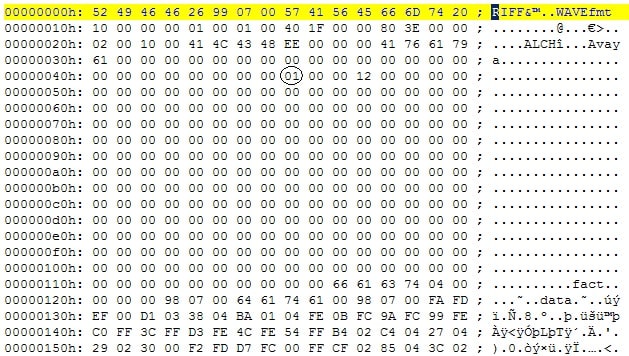 Wav_file_as_loop_on_IP_Office_VM_t7kzws.jpg