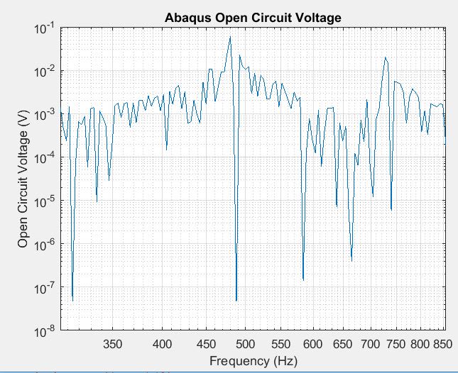 Abaqus_OCV_tttwam.jpg